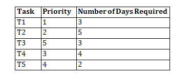 Data Interpretation (Level-3): Set-37 - Wordpandit