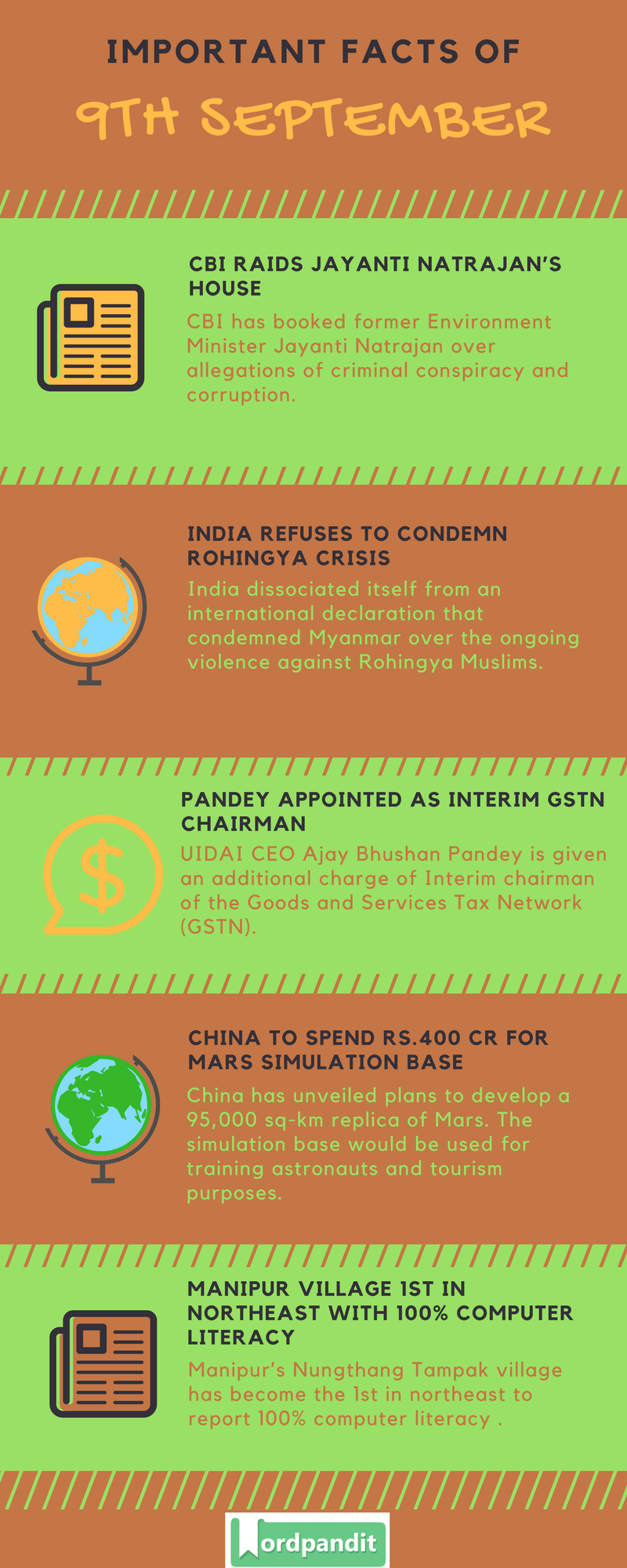 Daily-Current-Affairs-9-september-2017-Current-Affairs-Quiz-september-9-2017-Current-Affairs-Infographic