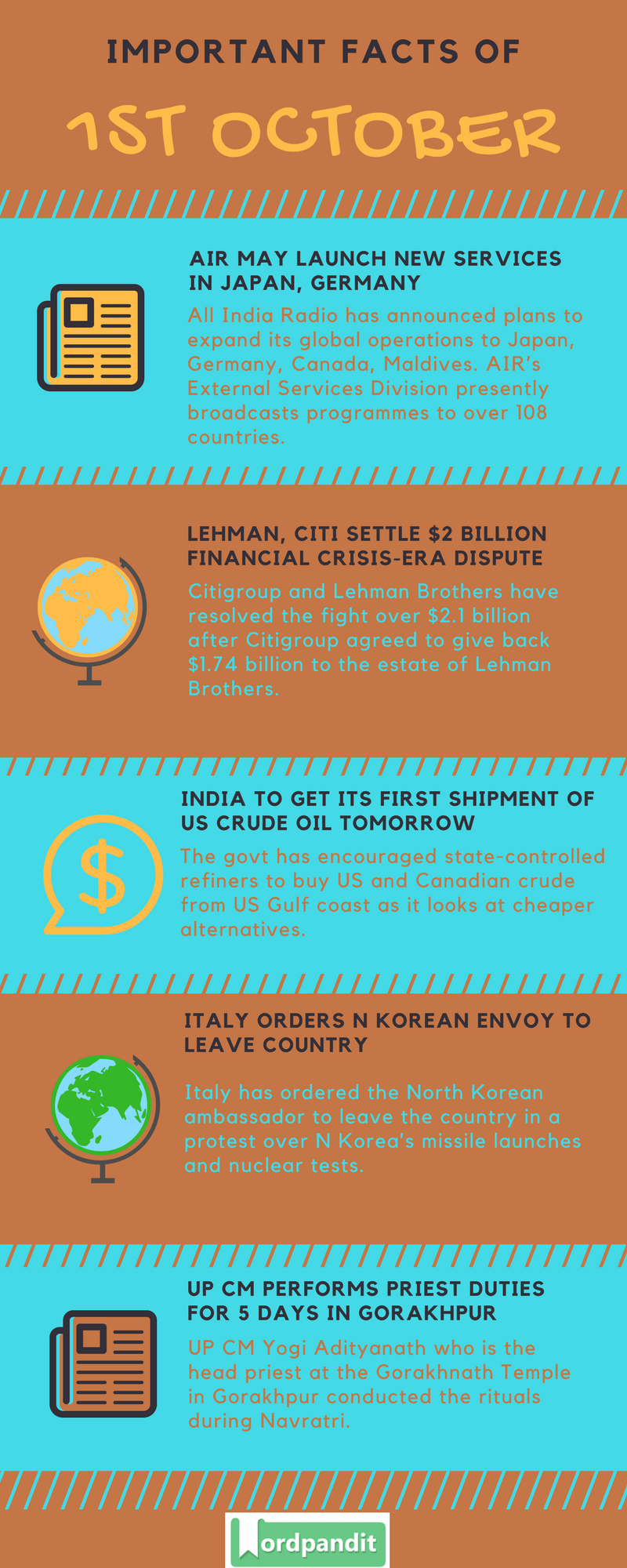 Daily-Current-Affairs-1-october-2017-Current-Affairs-Quiz-october-1-2017-Current-Affairs-Infographic