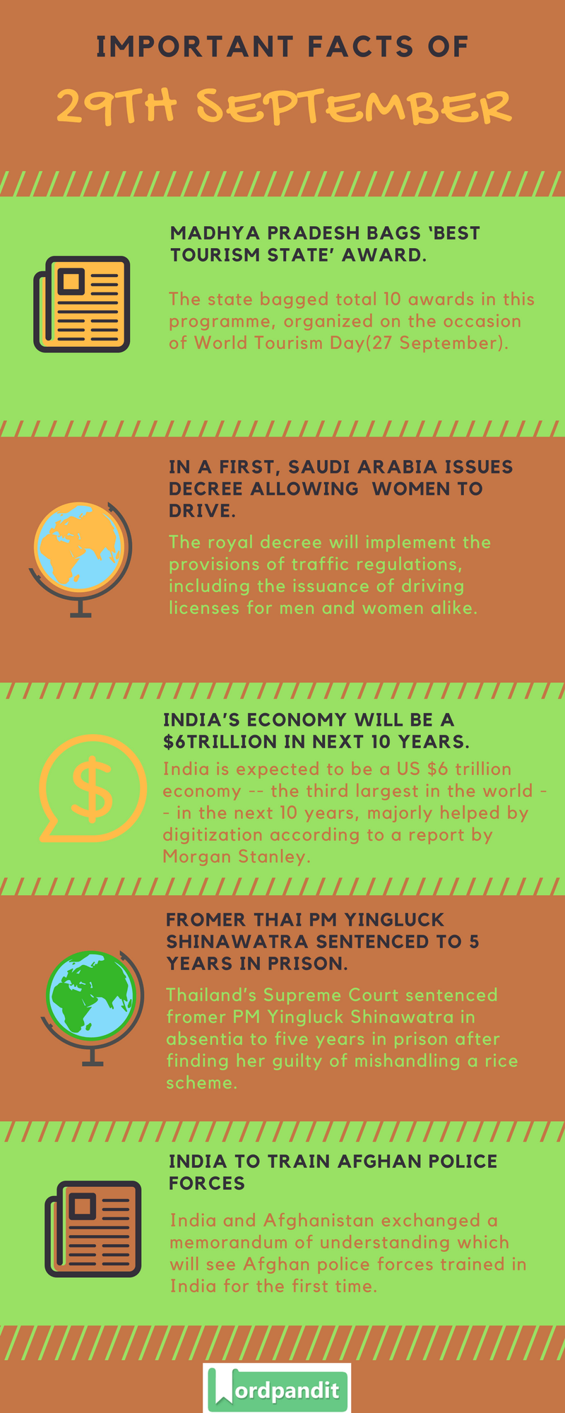 Daily-Current-Affairs-29-september-2017-Current-Affairs-Quiz-september-29-2017-Current-Affairs-Infographic