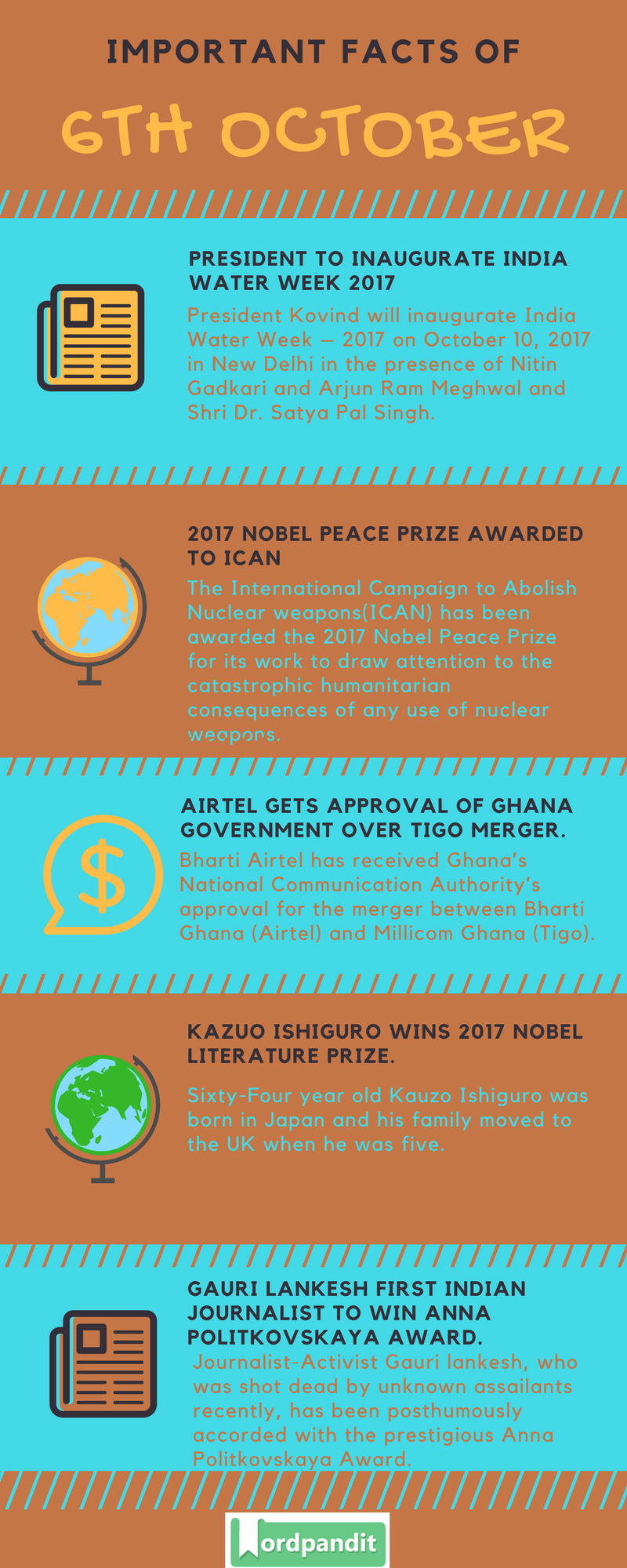 Daily-Current-Affairs-6-october-2017-Current-Affairs-Quiz-october-6-2017-Current-Affairs-Infographic