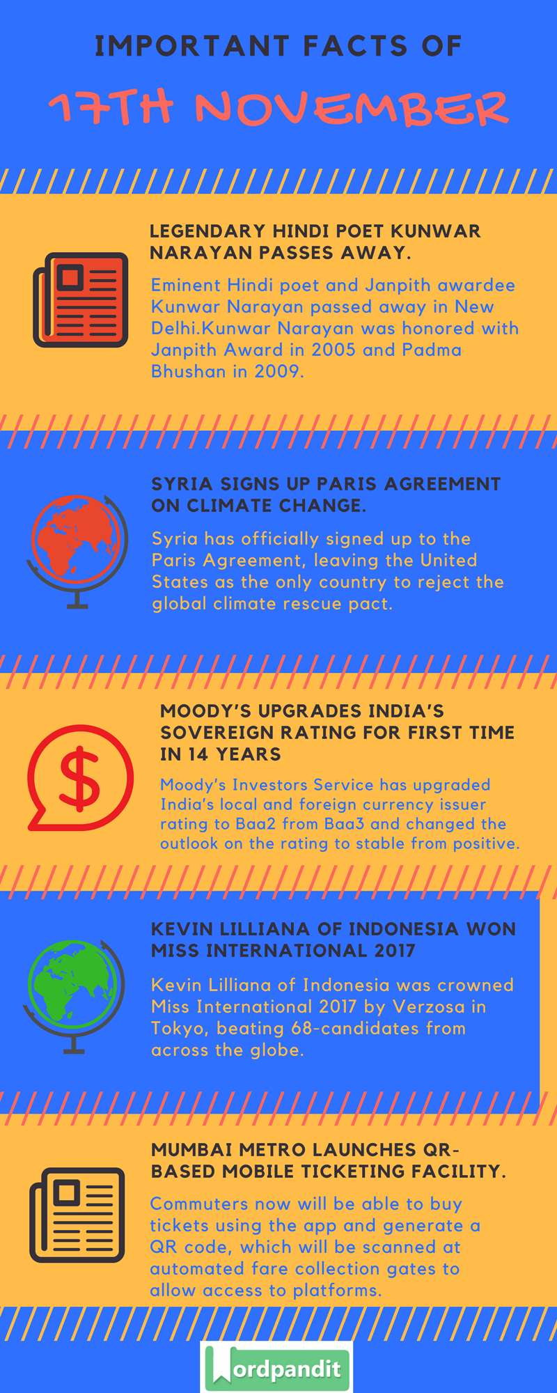 Daily-Current-Affairs-17-november-2017-Current-Affairs-Quiz-november-17-2017-Current-Affairs-Infographic