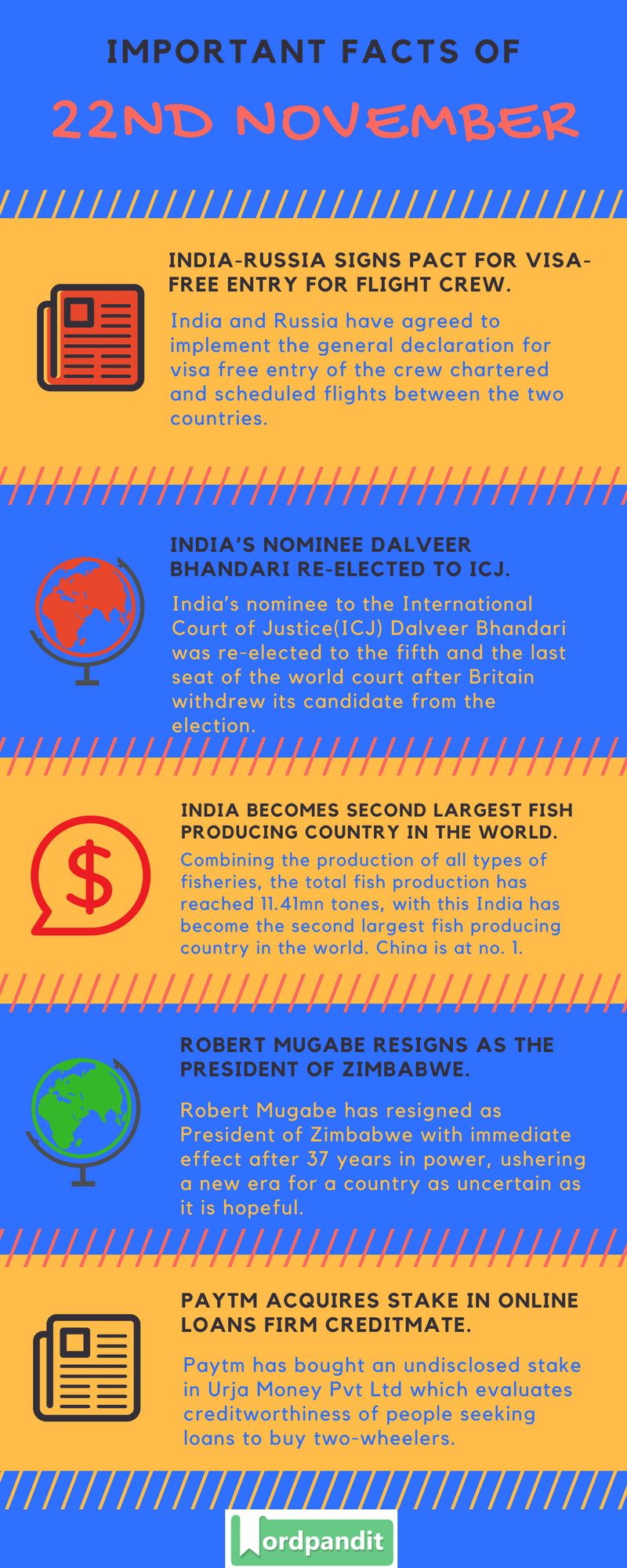 Daily-Current-Affairs-22-november-2017-Current-Affairs-Quiz-november-22-2017-Current-Affairs-Infographic