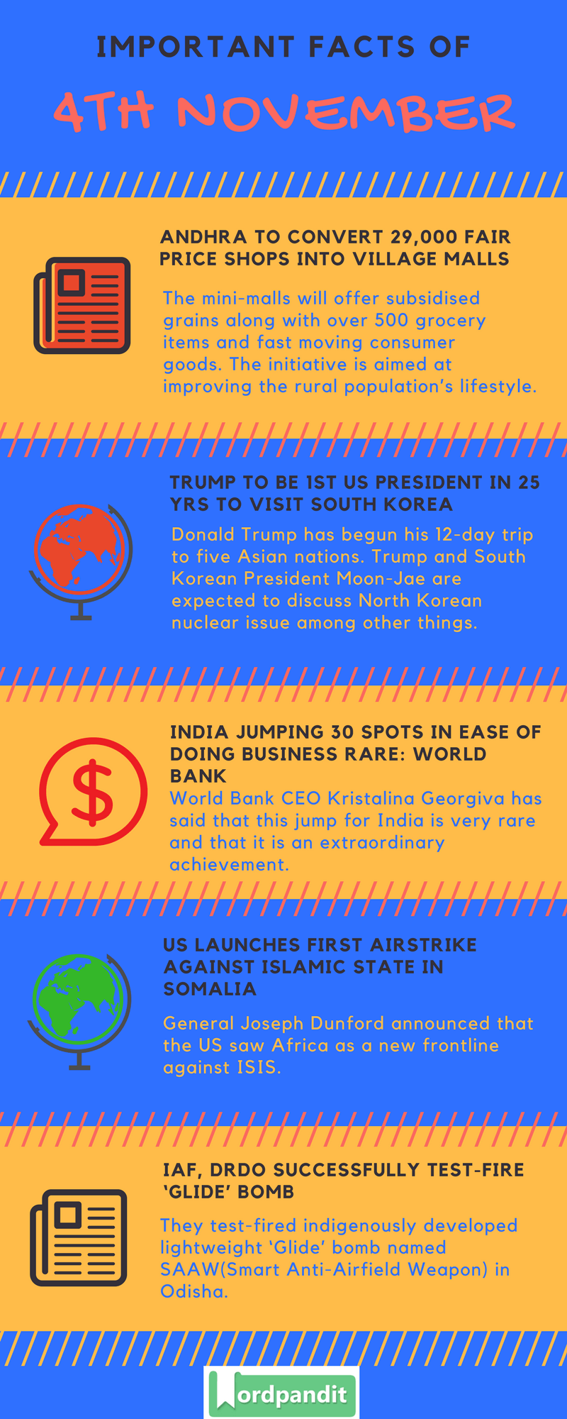 Daily-Current-Affairs-4-november-2017-Current-Affairs-Quiz-october-24-2017-Current-Affairs-Infographic