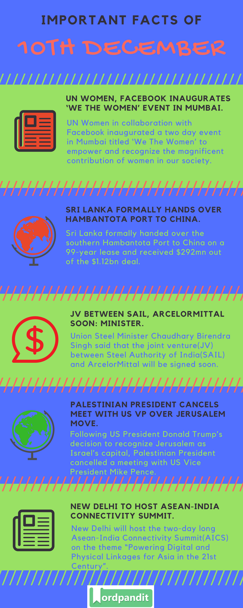 Daily-Current-Affairs-10-december-2017-Current-Affairs-Quiz-december-10-2017-Current-Affairs-Infographic