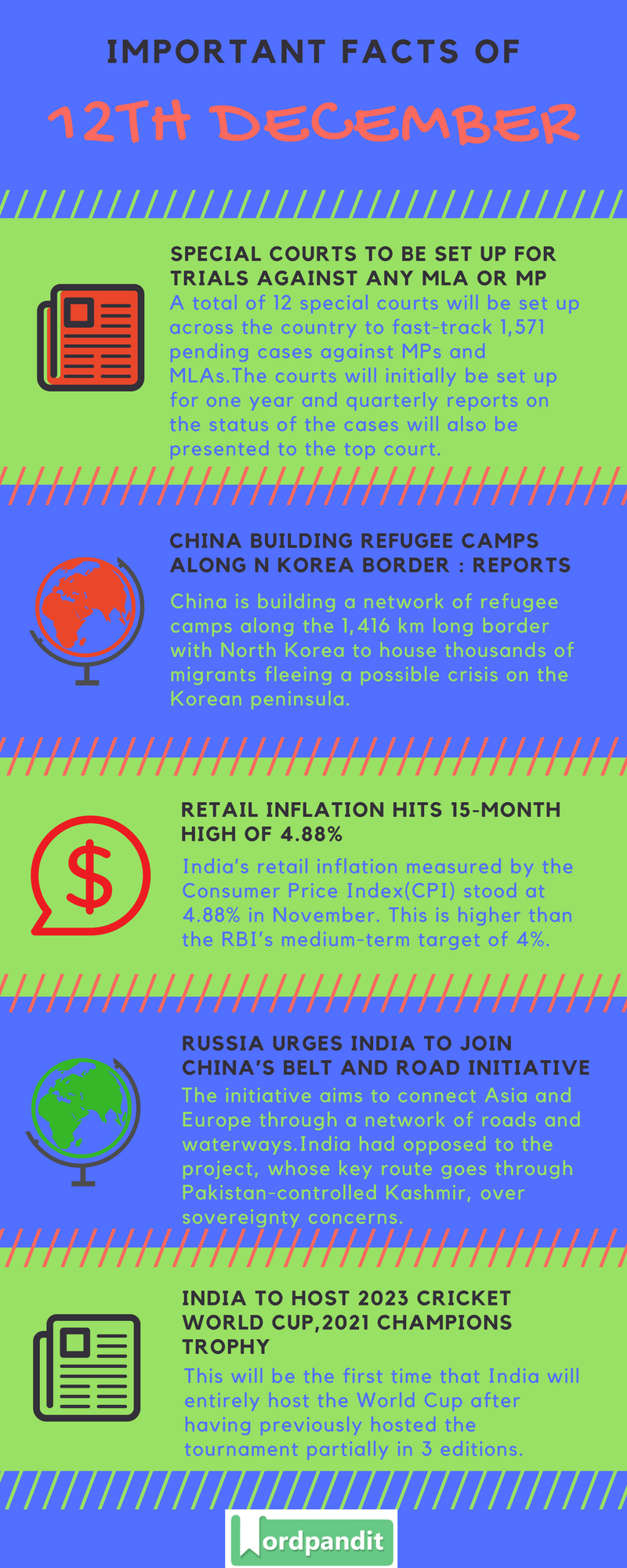 Daily-Current-Affairs-12-december-2017-Current-Affairs-Quiz-december-12-2017-Current-Affairs-Infographic