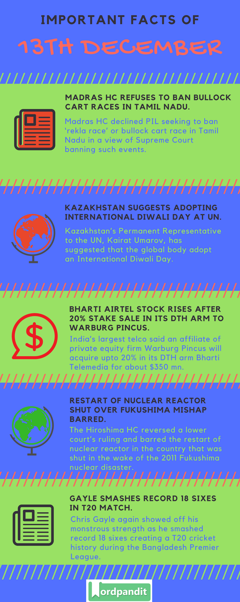 Daily-Current-Affairs-13-december-2017-Current-Affairs-Quiz-december-13-2017-Current-Affairs-Infographic