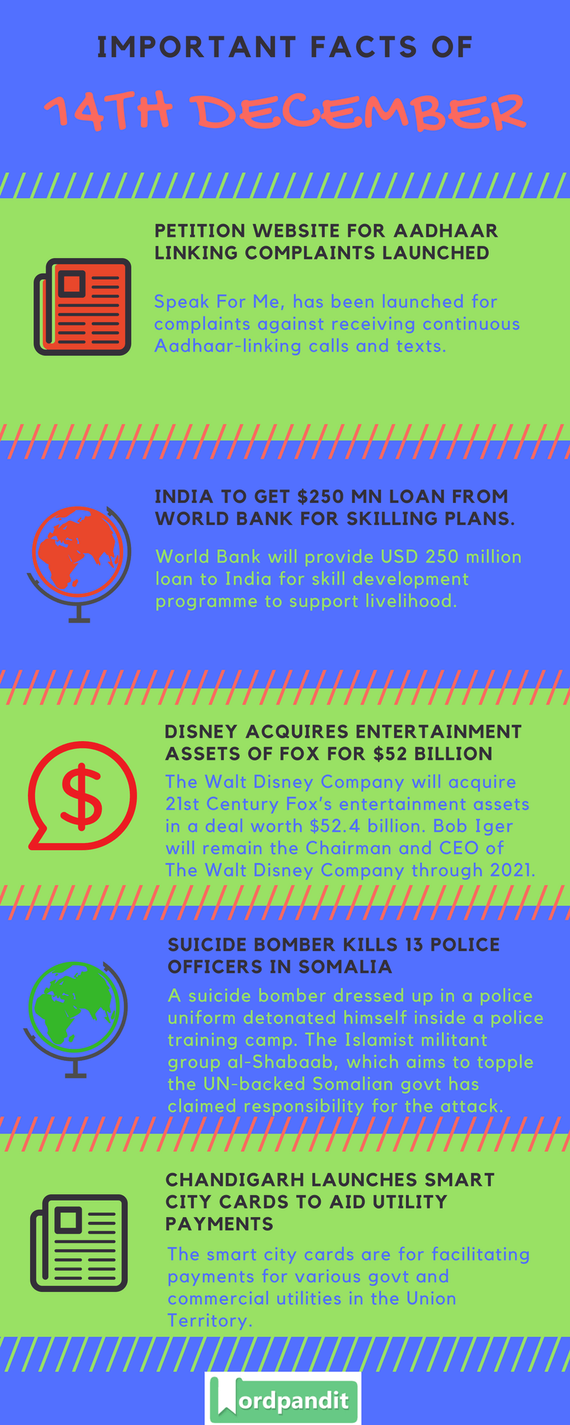 Daily-Current-Affairs-14-december-2017-Current-Affairs-Quiz-december-14-2017-Current-Affairs-Infographic