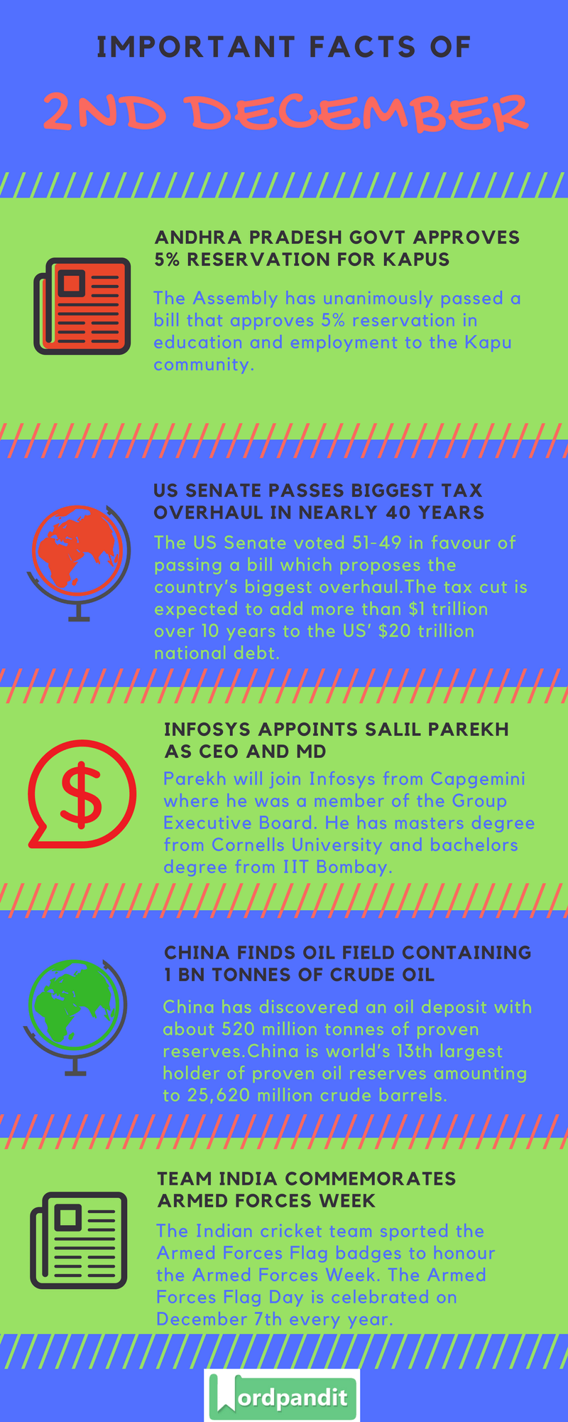 Daily-Current-Affairs-2-december-2017-Current-Affairs-Quiz-december-2-2017-Current-Affairs-Infographic
