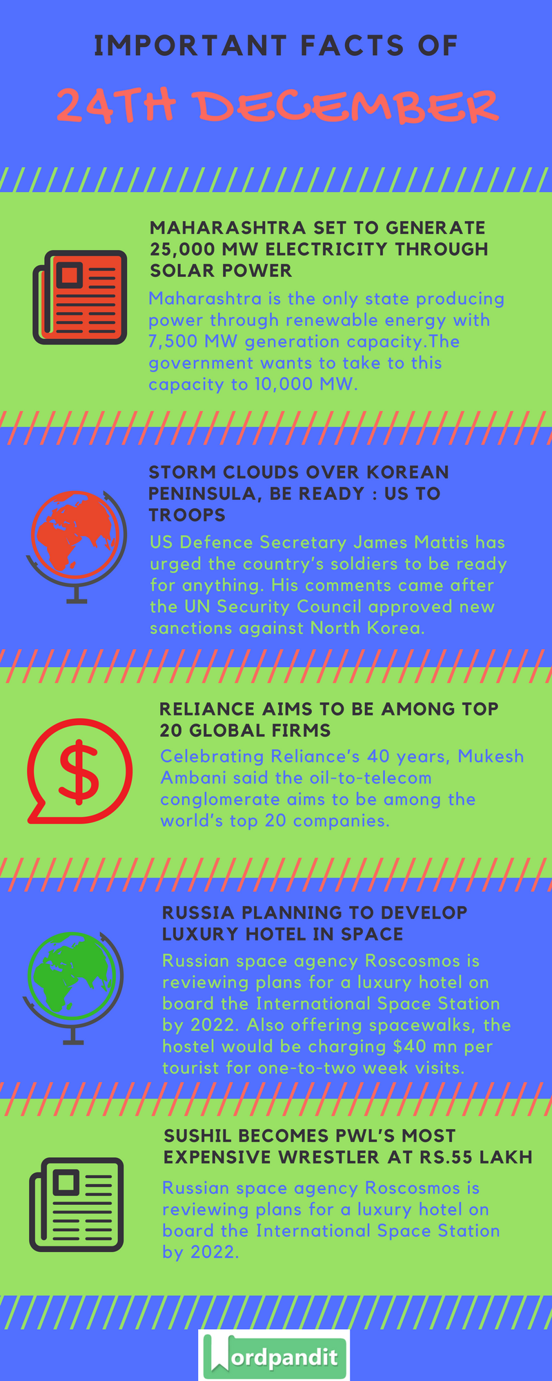 Daily-Current-Affairs-24-december-2017-Current-Affairs-Quiz-december-25-2017-Current-Affairs-Infographic