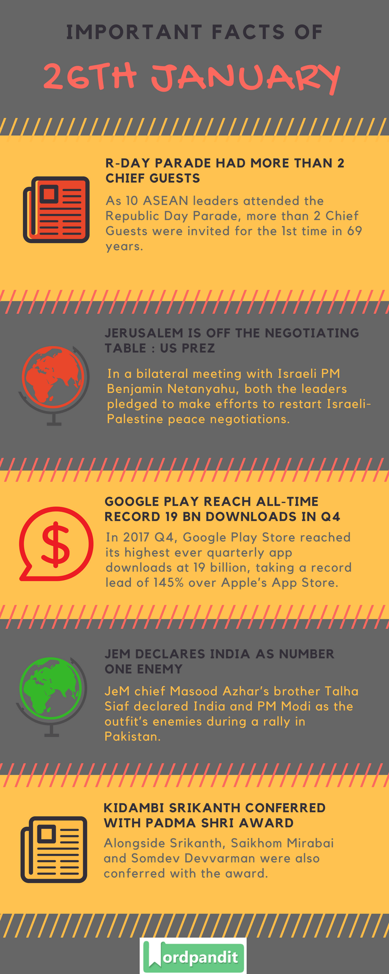 Daily Current Affairs 26 January 2018 | Wordpandit