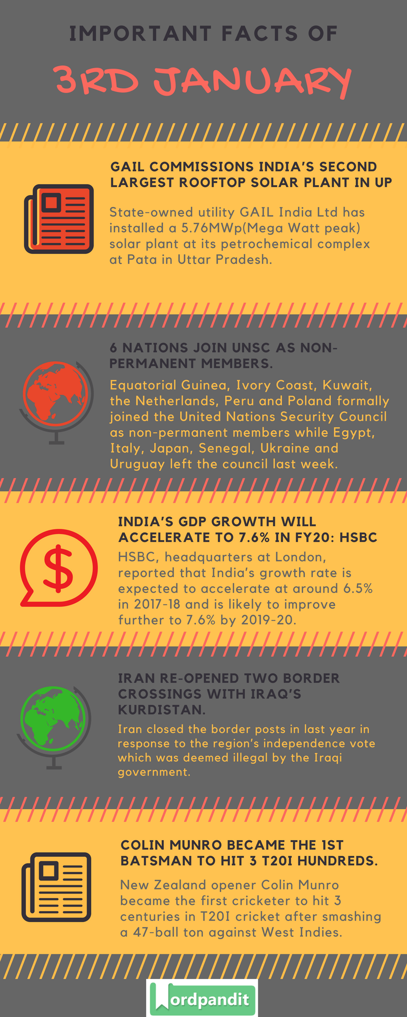 Daily Current Affairs 3 january 2018 Current Affairs Quiz january 3 2018 Current Affairs Infographic