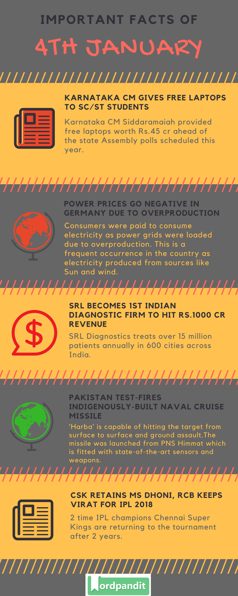 Daily Current Affairs 4 January 2018 - Wordpandit