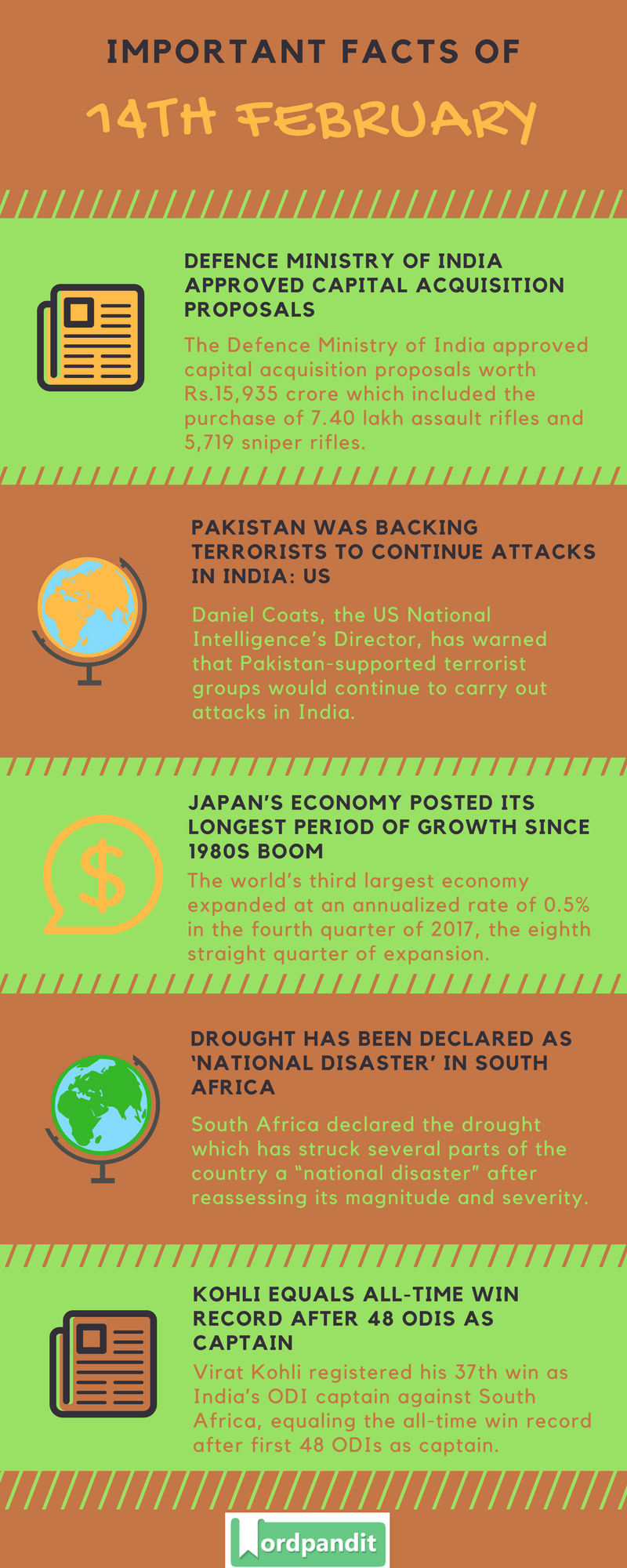 Daily Current Affairs 14 February 2018 Current Affairs Quiz February 14 2018 Current Affairs Infographic