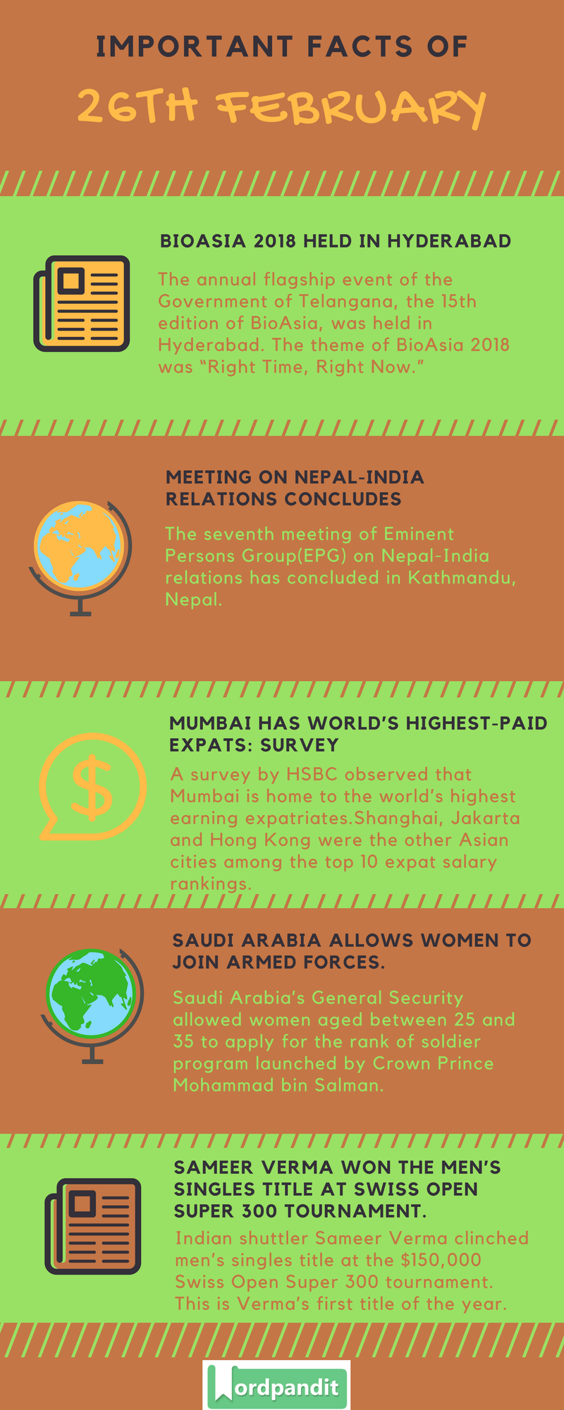 Daily Current Affairs 26 February 2018 | Wordpandit