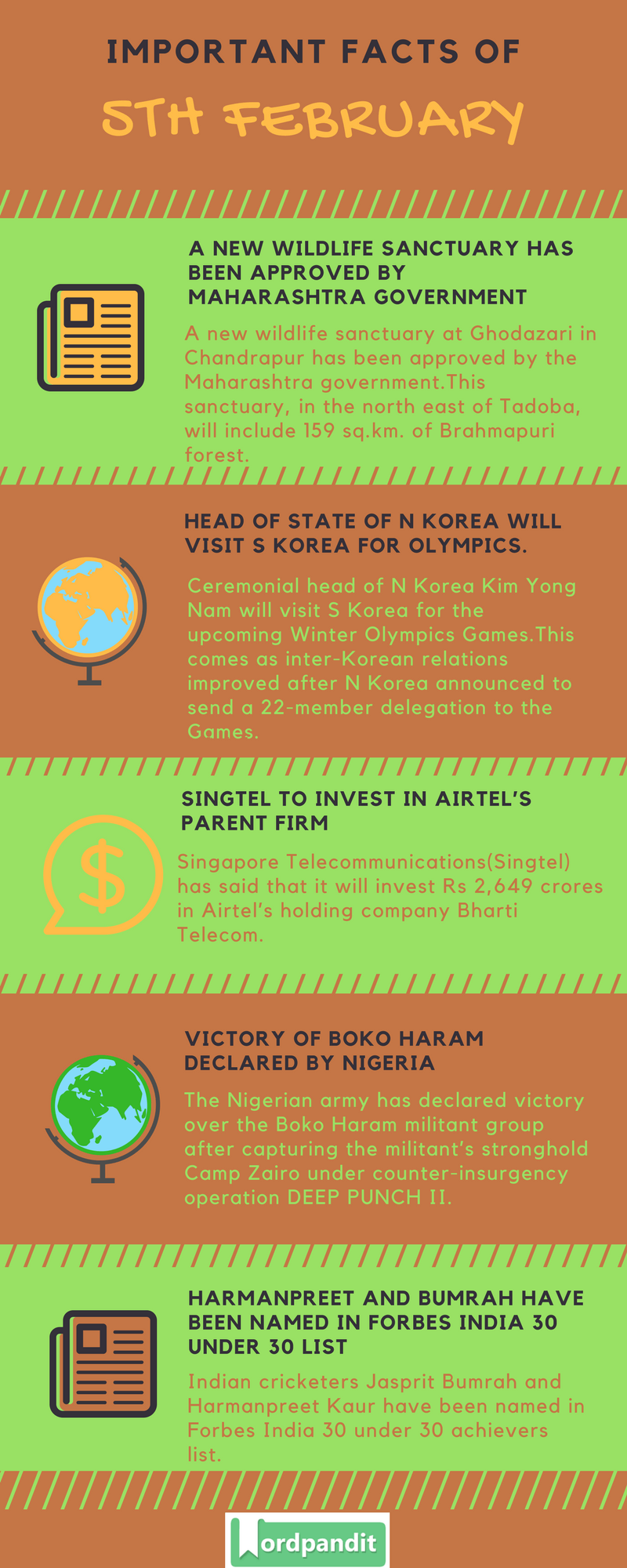 Daily Current Affairs 5 February 2018 Current Affairs Quiz February 5 2018 Current Affairs Infographic