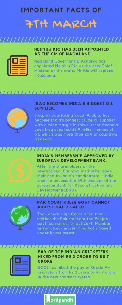 Daily Current Affairs 7 March 2018 | Wordpandit