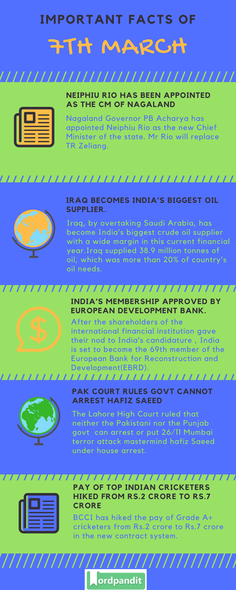 Daily Current Affairs 7 March 2018 Current Affairs Quiz March 7 2018 Current Affairs Infographic
