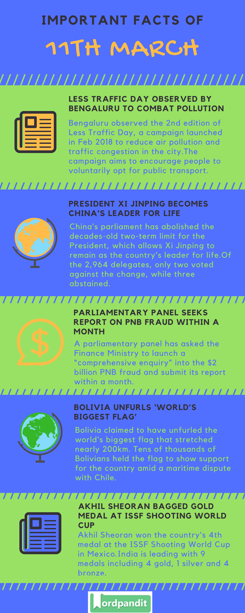 Daily Current Affairs 11 March 2018 Current Affairs Quiz March 11 2018 Current Affairs Infographic