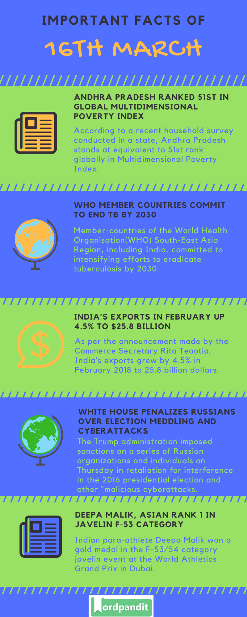 Daily Current Affairs 16 March 2018 Current Affairs Quiz March 16 2018 Current Affairs Infographic