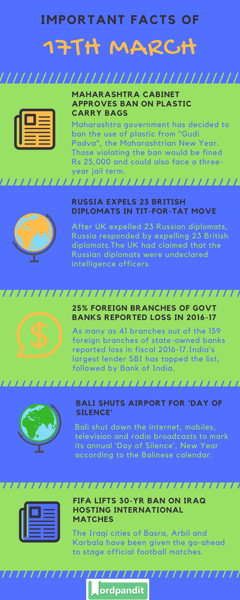 Daily Current Affairs 17 March 2018 Current Affairs Quiz March 17 2018 Current Affairs Infographic