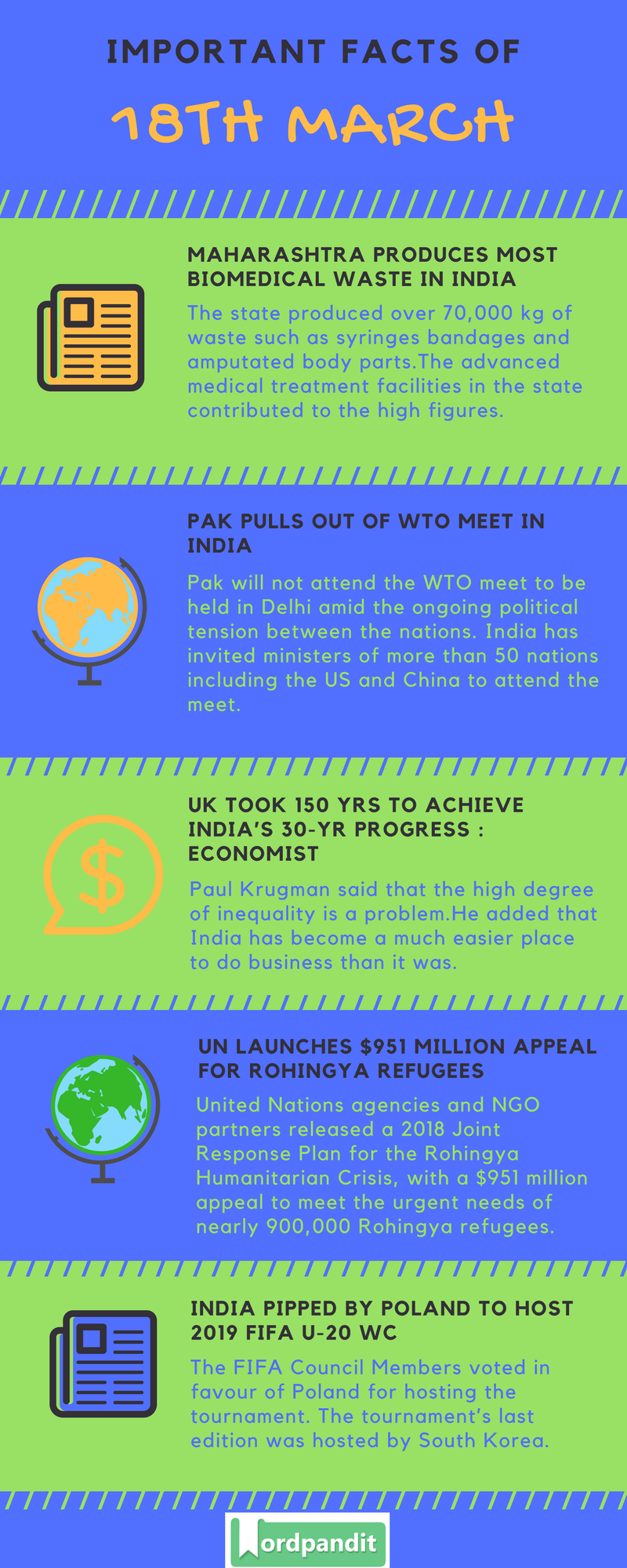 Daily Current Affairs 18 March 2018 Current Affairs Quiz March 18 2018 Current Affairs Infographic