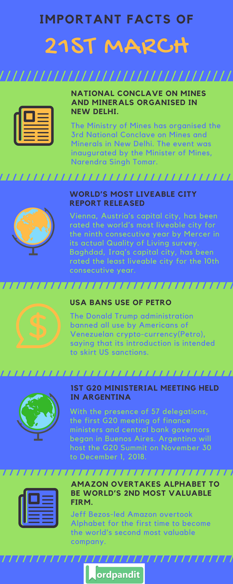 Daily Current Affairs 21 March 2018 Current Affairs Quiz March 21 2018 Current Affairs Infographic