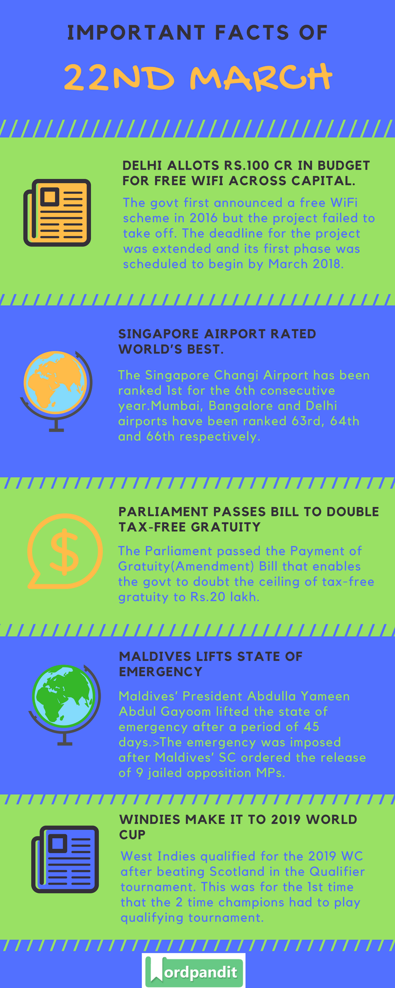 Daily Current Affairs 22 March 2018 Current Affairs Quiz March 22 2018 Current Affairs Infographic