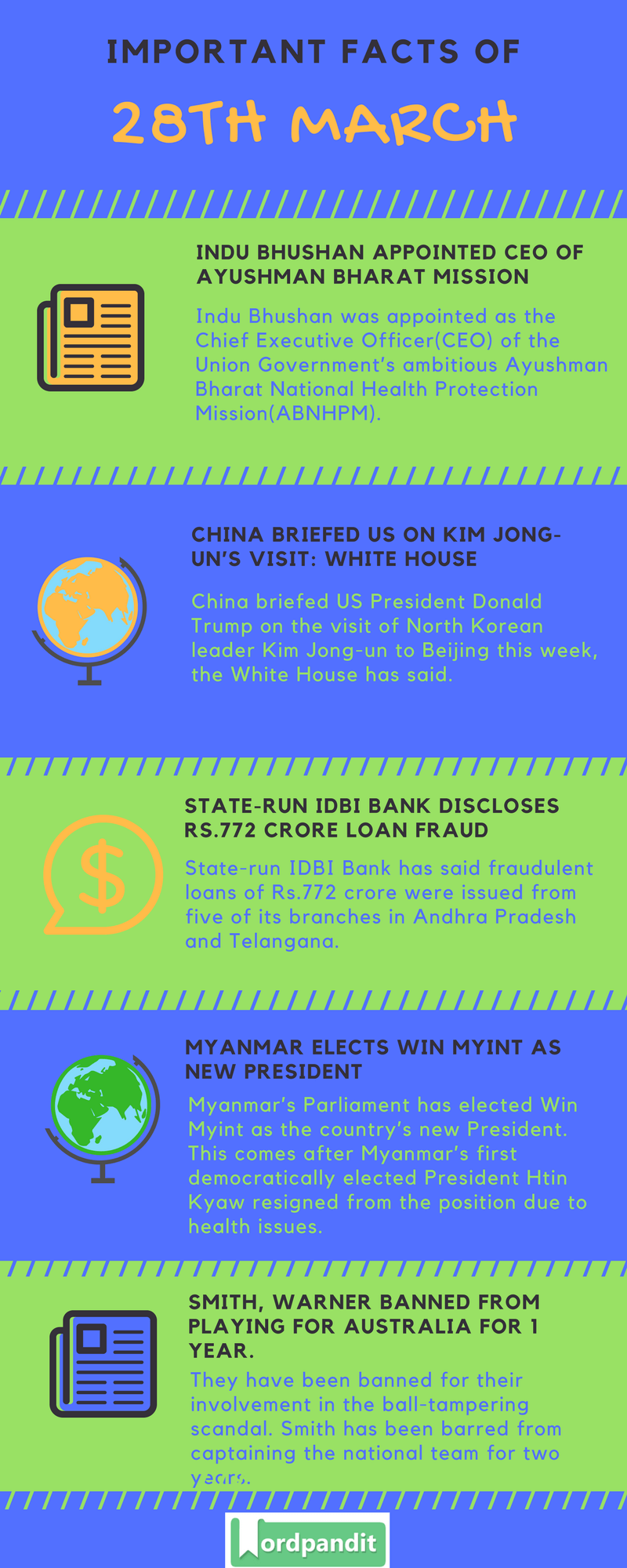 Daily Current Affairs 28 March 2018 Current Affairs Quiz March 28 2018 Current Affairs Infographic
