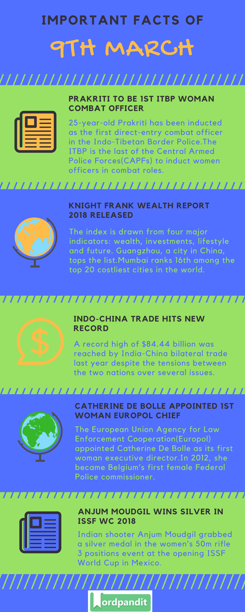 Daily Current Affairs 9 March 2018 Current Affairs Quiz March 9 2018 Current Affairs Infographic