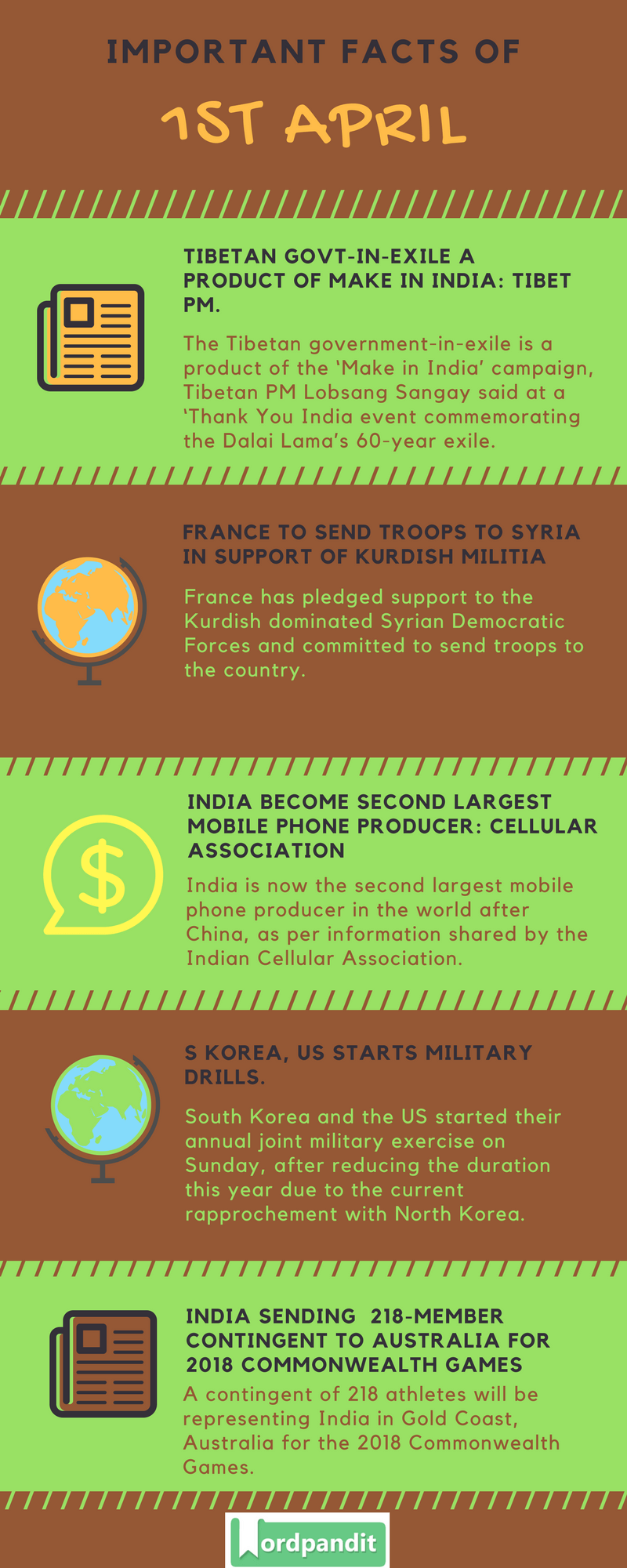 Daily Current Affairs 1 April 2018 Current Affairs Quiz April 1 2018 Current Affairs Infographic