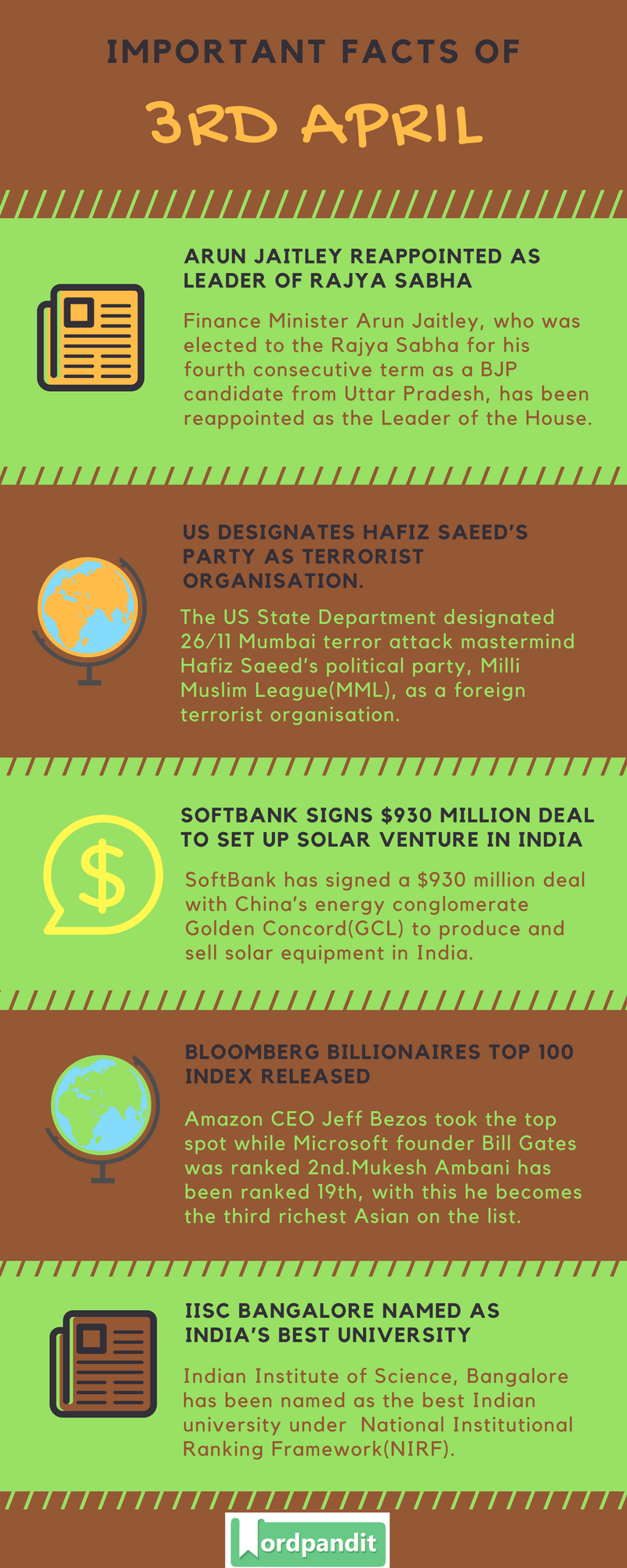 Daily Current Affairs 3 April 2018 Current Affairs Quiz April 3 2018 Current Affairs Infographic