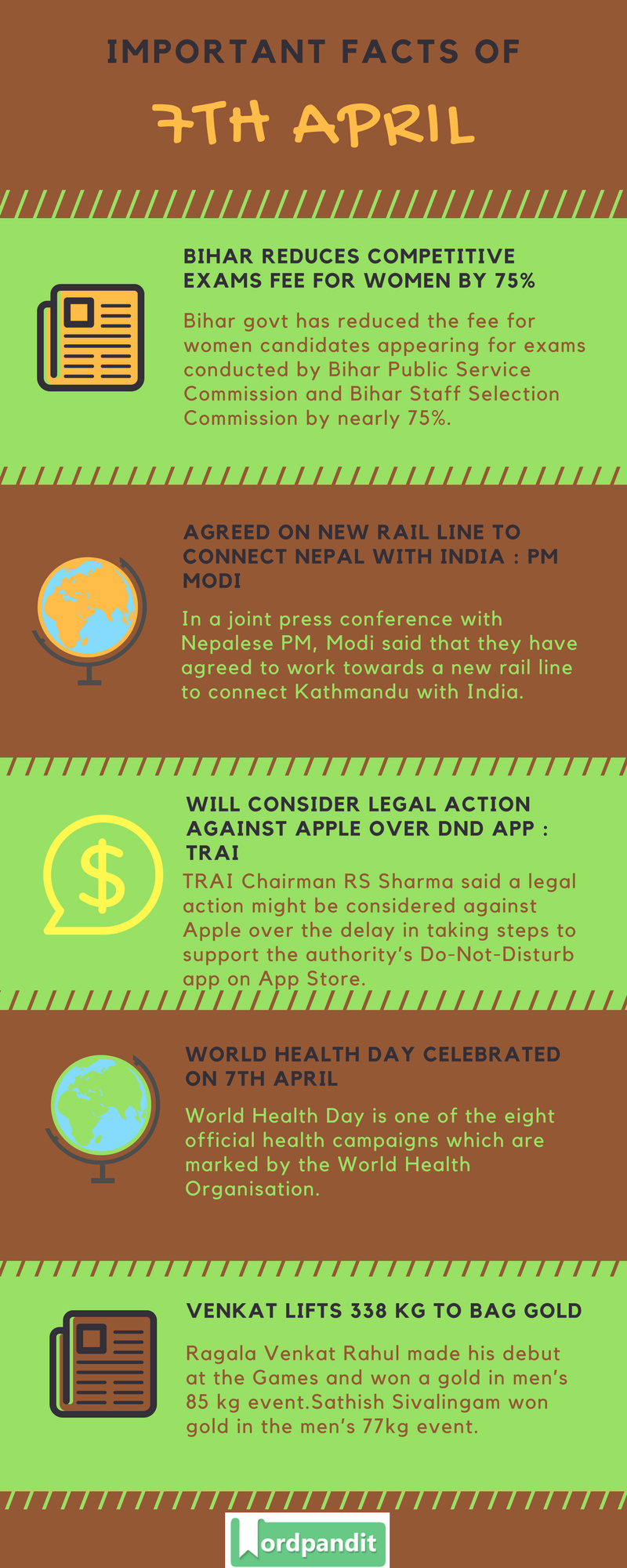 Daily Current Affairs 7 April 2018 Current Affairs Quiz April 7 2018 Current Affairs Infographic
