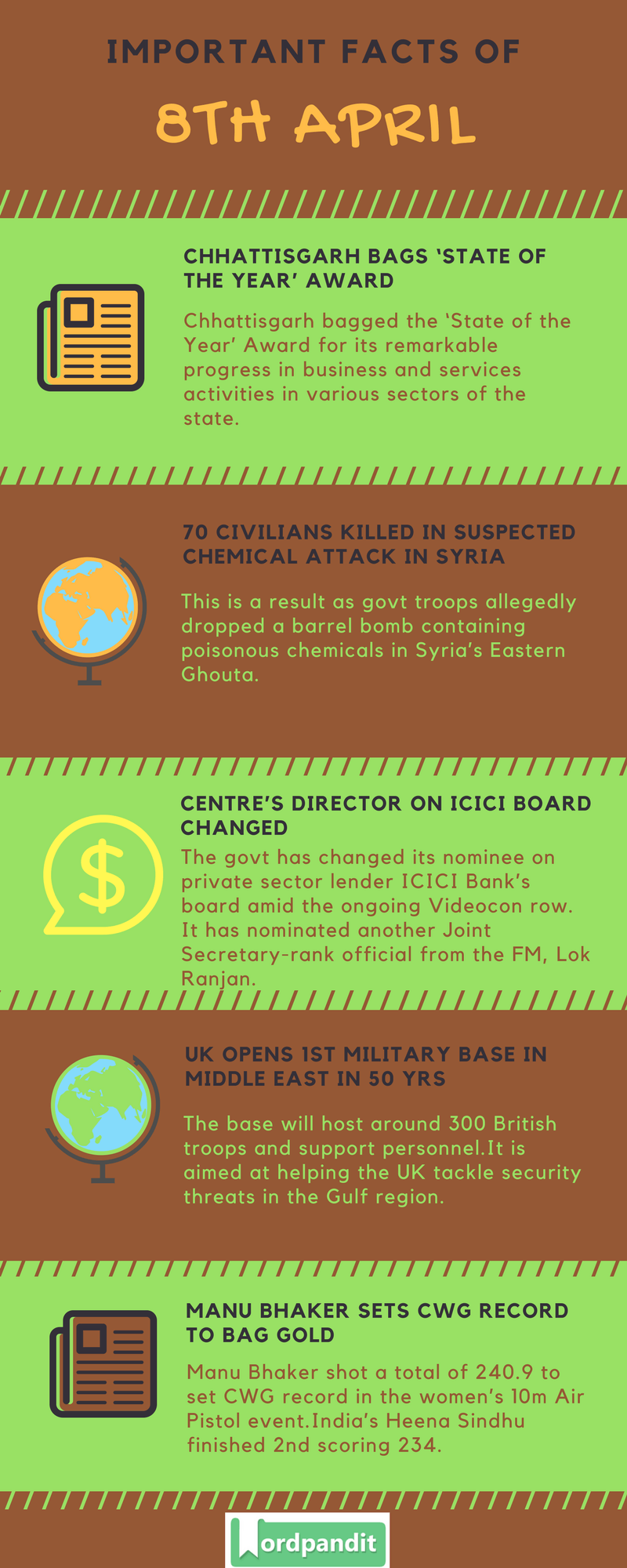 Daily Current Affairs 8 April 2018 Current Affairs Quiz April 8 2018 Current Affairs Infographic