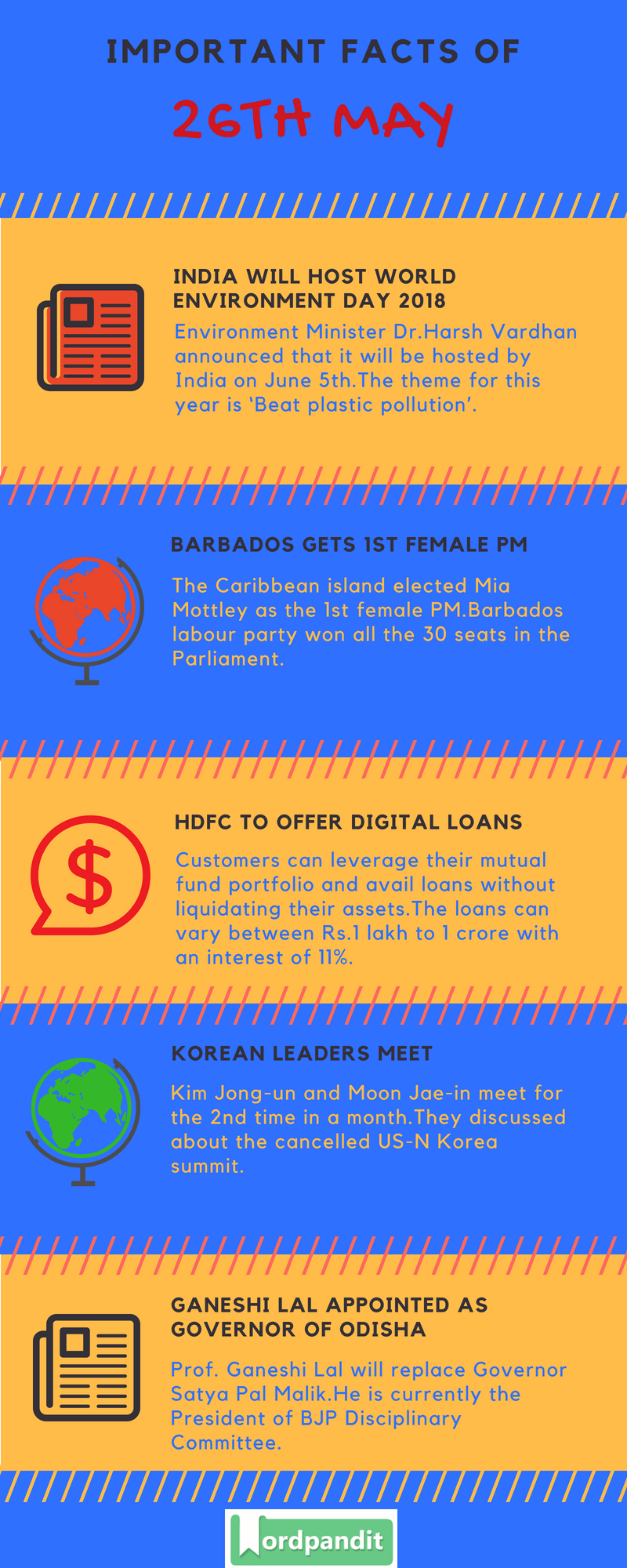 Daily Current Affairs 26 May 2018 Current Affairs Quiz May 26 2018 Current Affairs Infographic