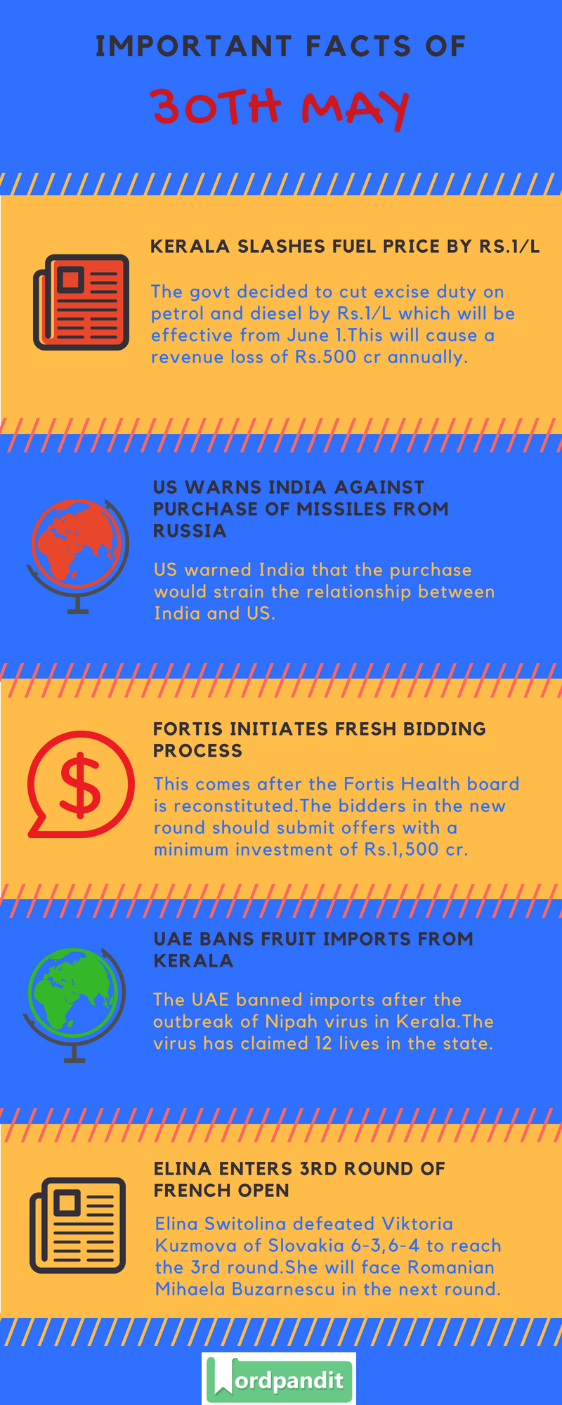 Daily Current Affairs 30 May 2018 Current Affairs Quiz May 30 2018 Current Affairs Infographic