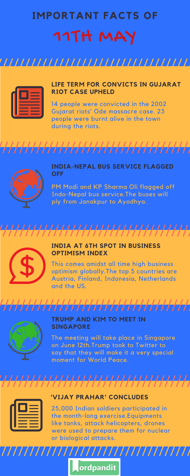 Daily Current Affairs 11 May 2018 Current Affairs Quiz May 11 2018 Current Affairs Infographic