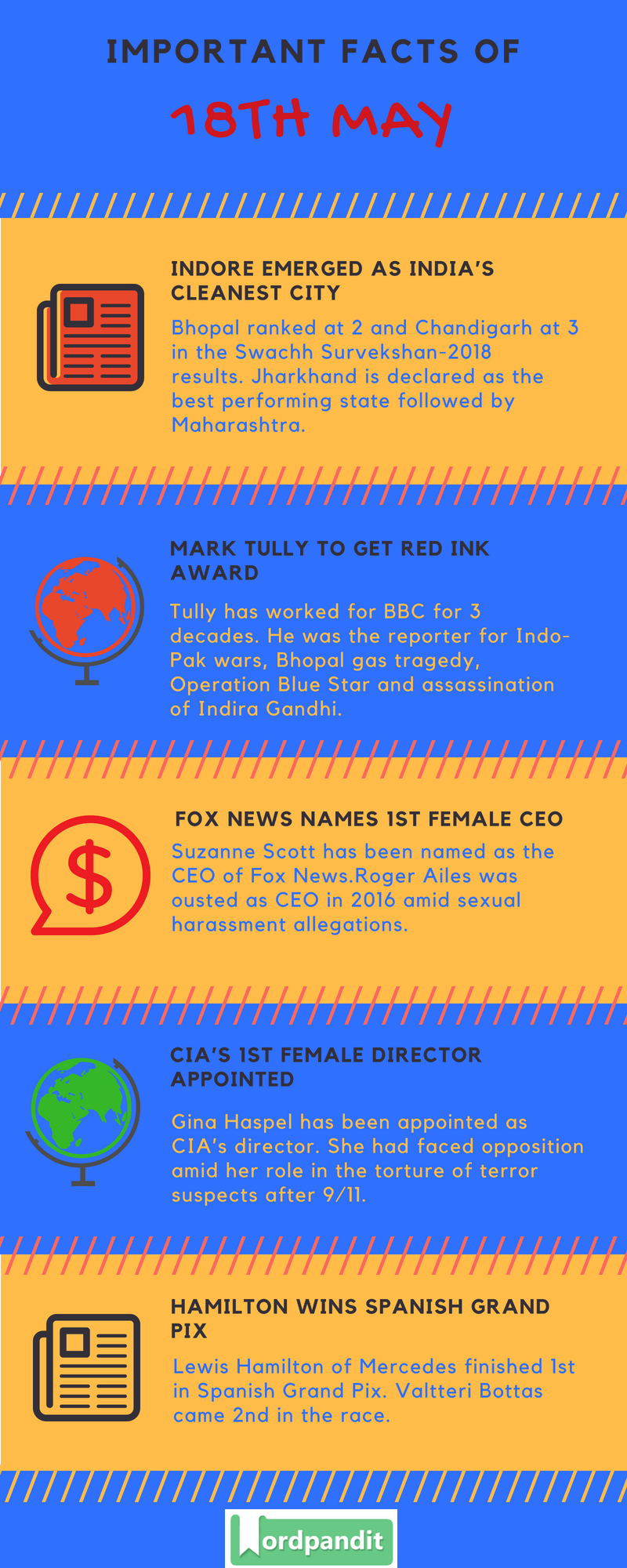 Daily Current Affairs 18 May 2018 Current Affairs Quiz May 18 2018 Current Affairs Infographic