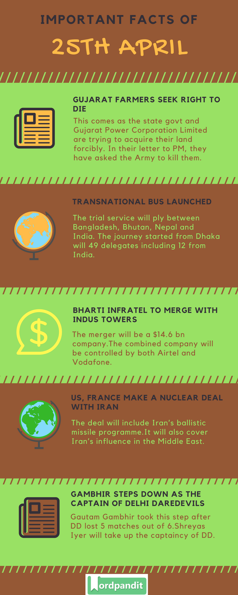Daily Current Affairs 25 April 2018 Current Affairs Quiz April 25 2018 Current Affairs Infographic