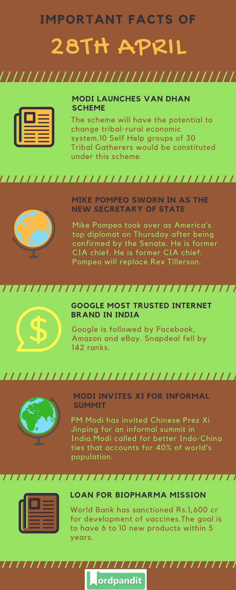 Daily Current Affairs 28 April 2018 Current Affairs Quiz April 28 2018 Current Affairs Infographic