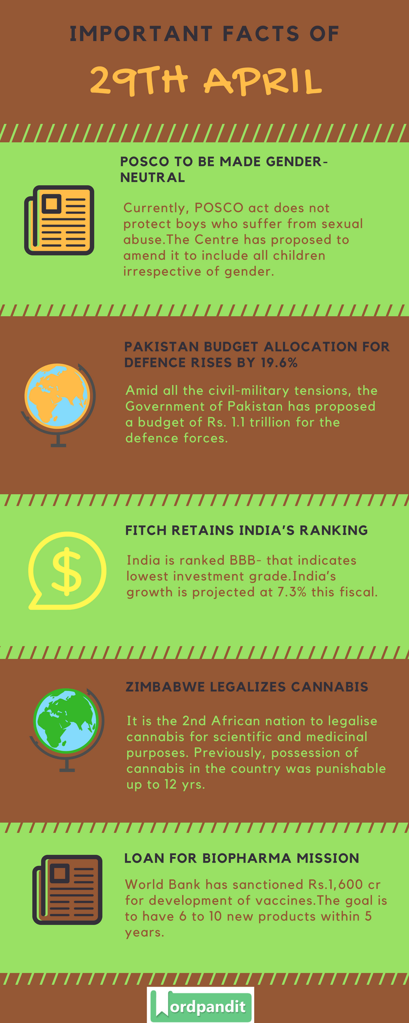 Daily Current Affairs 29 April 2018 Current Affairs Quiz April 29 2018 Current Affairs Infographic