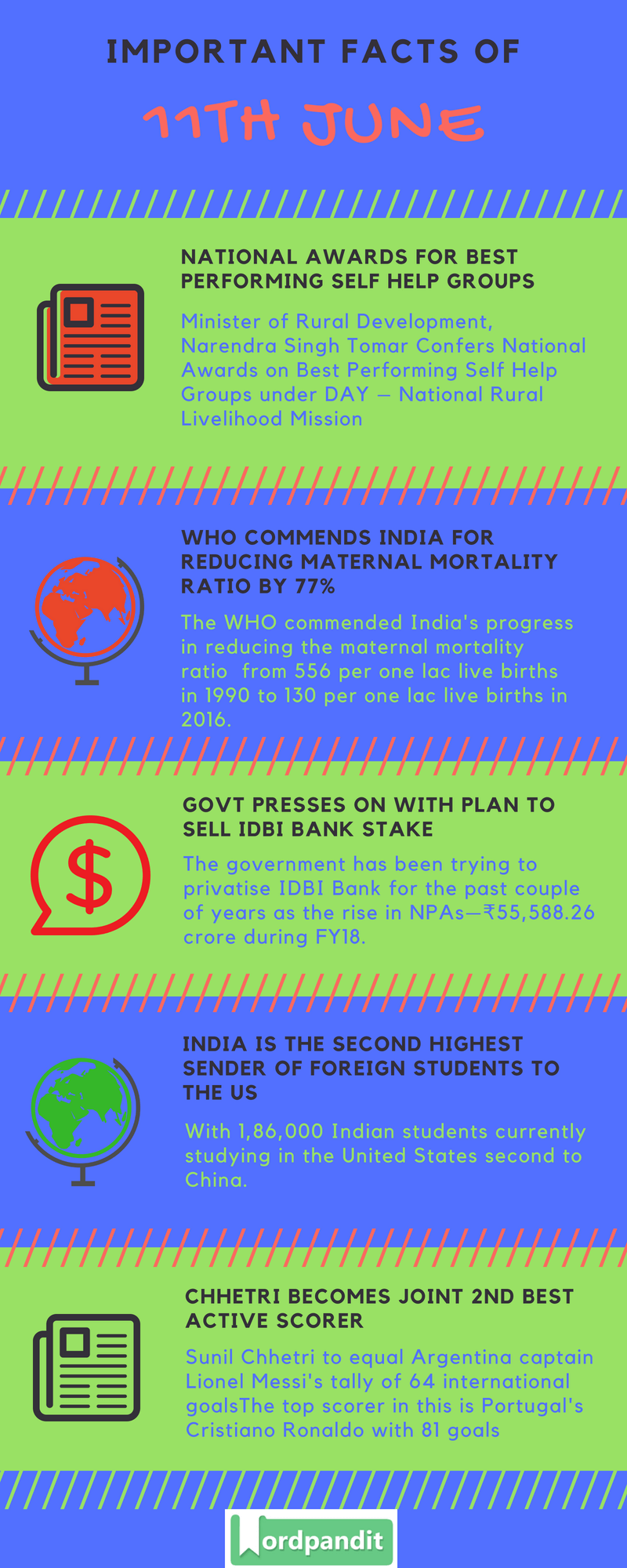 Daily Current Affairs 11 June 2018 Current Affairs Quiz June 11 2018 Current Affairs Infographic