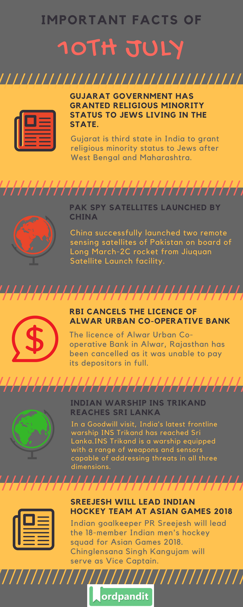 Daily Current Affairs 10 July 2018 Current Affairs Quiz July 10 2018 Current Affairs Infographic