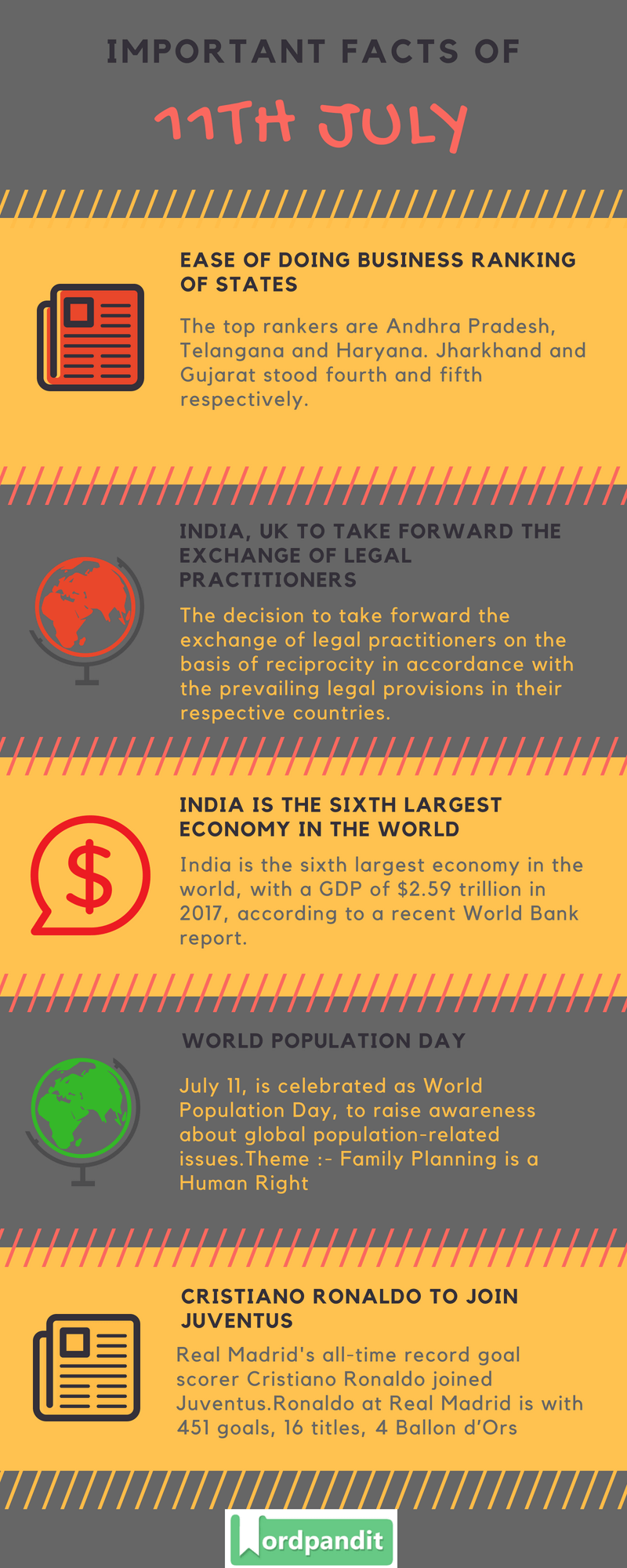 Daily Current Affairs 11 July 2018 Current Affairs Quiz July 11 2018 Current Affairs Infographic