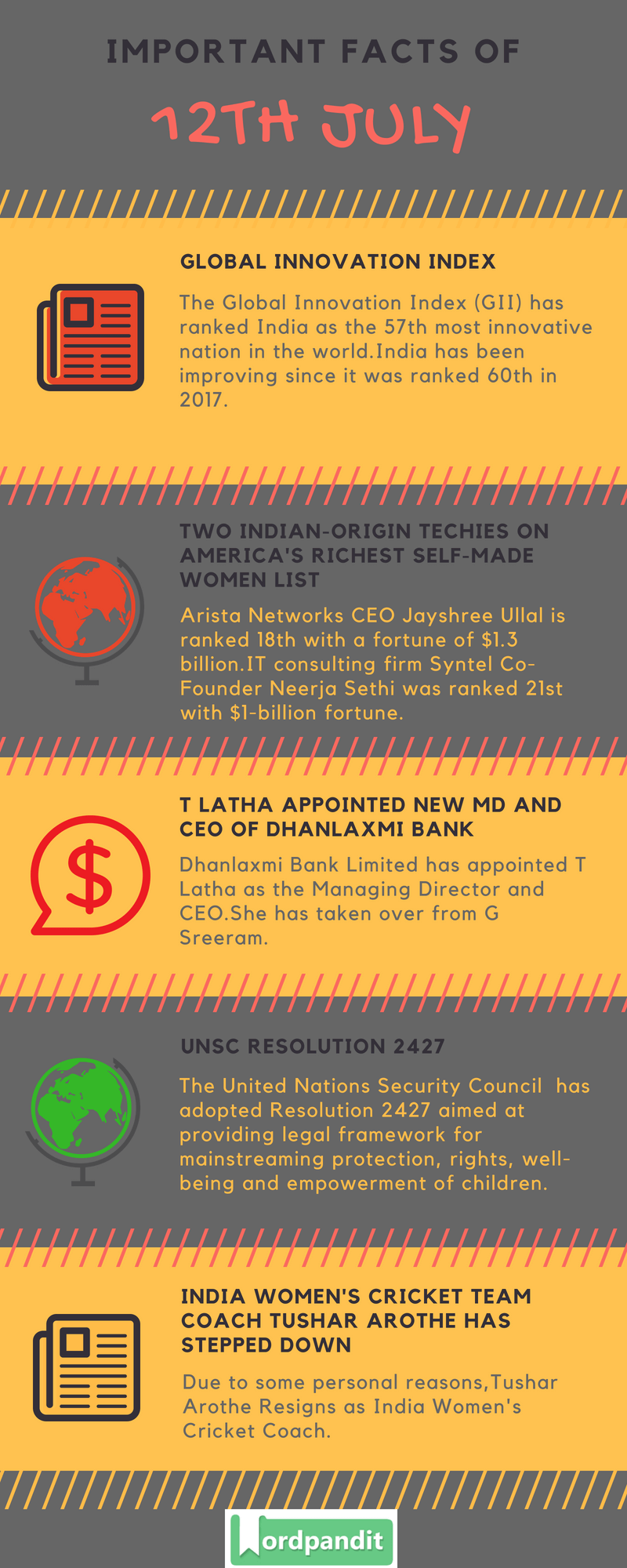 Daily Current Affairs 12 July 2018 Current Affairs Quiz July 12 2018 Current Affairs Infographic