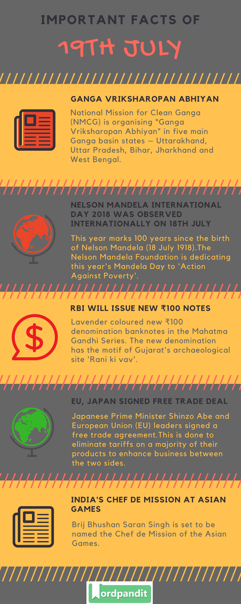 Daily Current Affairs 19 July 2018 Current Affairs Quiz July 19 2018 Current Affairs Infographic