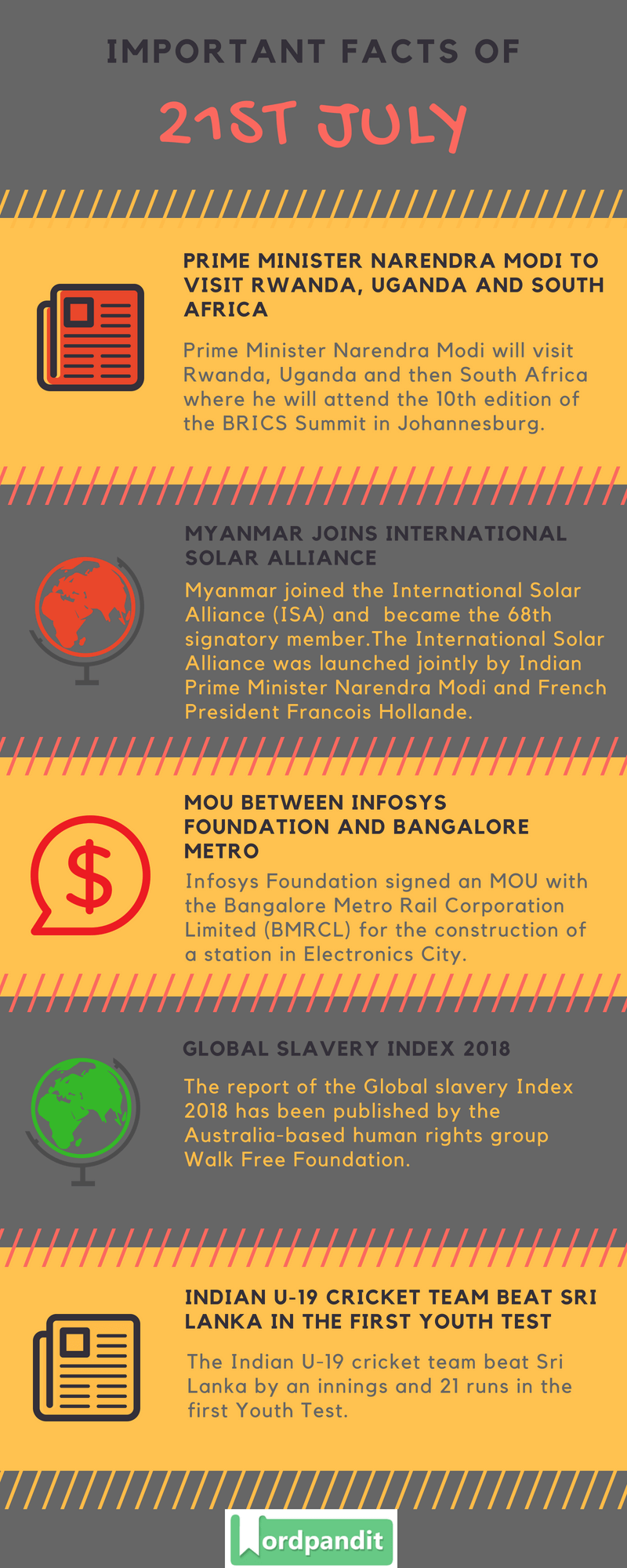 Daily Current Affairs 21 July 2018 - Wordpandit