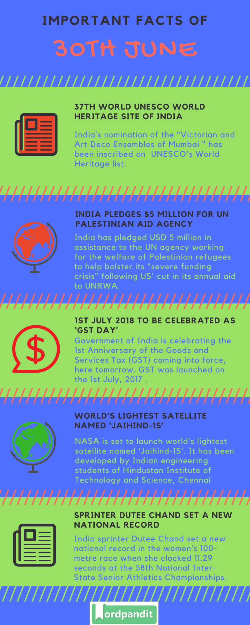 Daily Current Affairs 30 June 2018 Current Affairs Quiz June 30 2018 Current Affairs Infographic