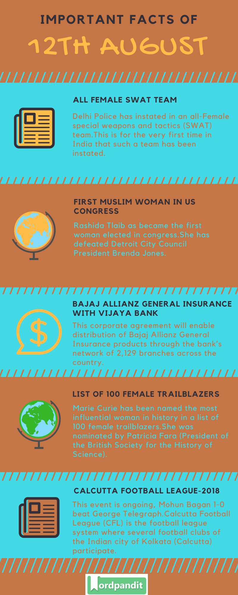 Daily Current Affairs 12 August 2018 Current Affairs Quiz August 12 2018 Current Affairs Infographic