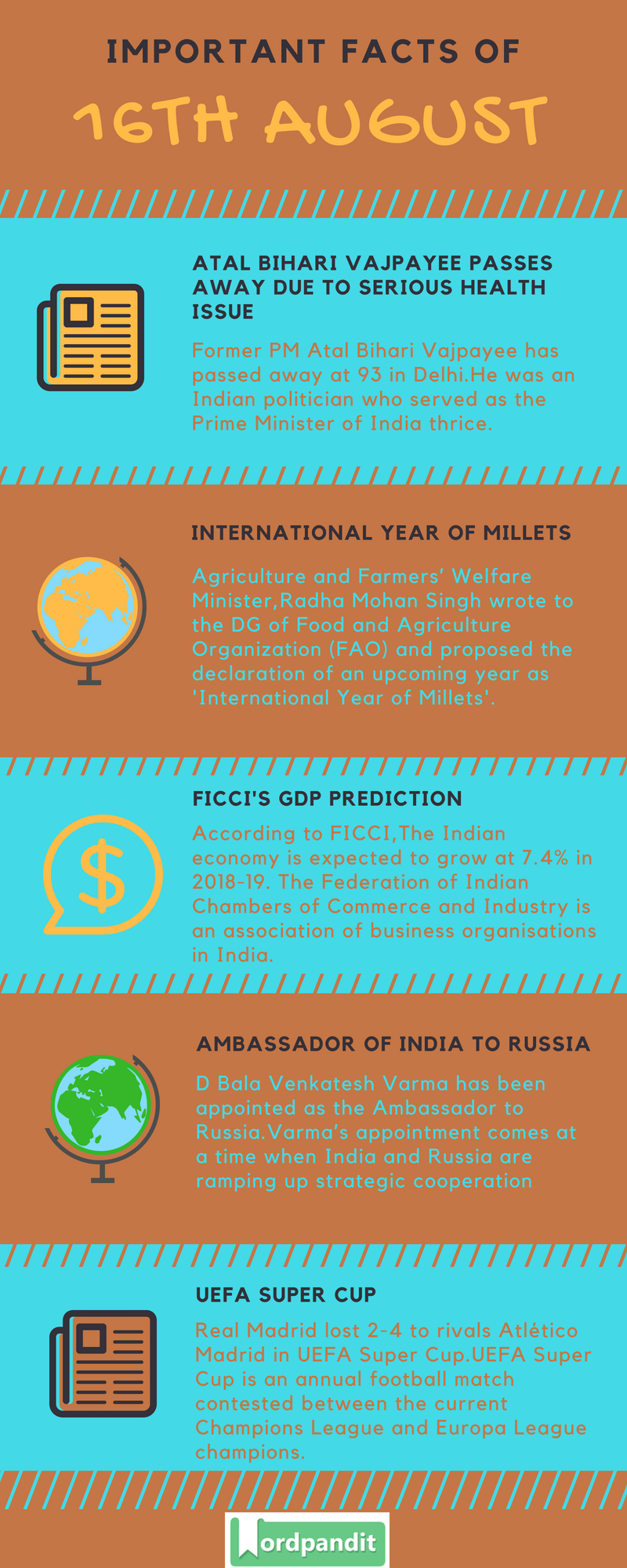 Daily Current Affairs 16 August 2018 Current Affairs Quiz August 16 2018 Current Affairs Infographic